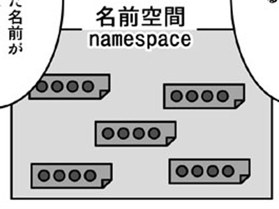 「名前空間」～マンガでプログラミング用語解説