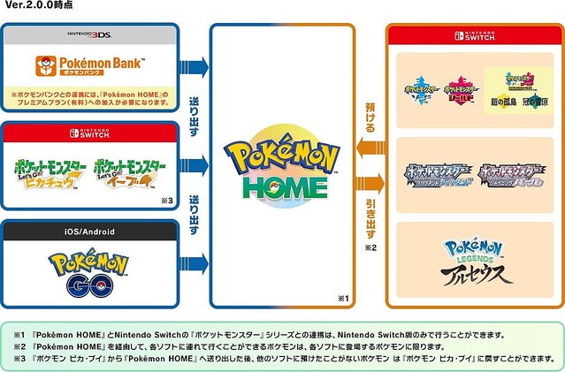 『ポケモン BD・SP』『Pokémon LEGENDS』が『Pokémon HOME』と連携可能に