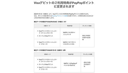 PayPay銀行の「Visaデビット」の利用特典はPayPayポイントに