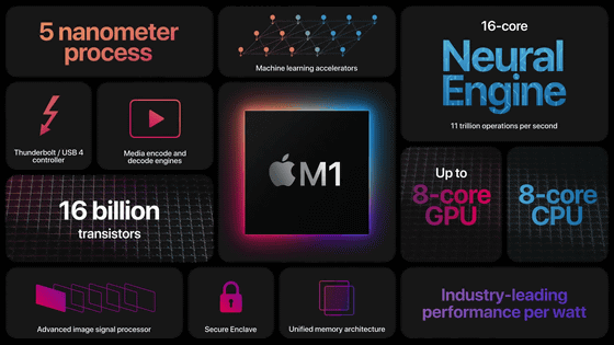 M1搭載MacでWindowsを動作させるプロジェクト「M1 Windows」がスタート