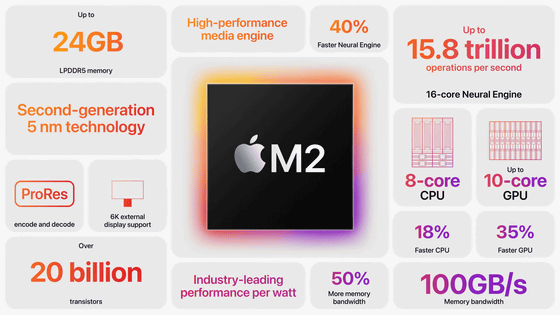 Appleの次世代Mac向けチップ「M2」はゲームチェンジャーになりうるのか？