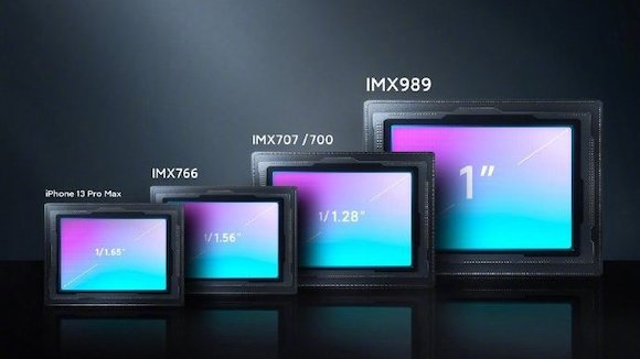 iPhone13 Pro Max比193%〜ソニー製1インチイメージセンサー搭載機種