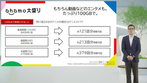 NTTドコモ、月額4950円で月100GBまで使えるプラン「ahamo大盛り」を6月9日に提供開始！先行エントリーキャンペーン受付は6月8日まで