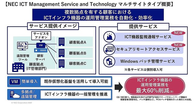 NEC、ICTインフラ運用向けのCT機器監視とリモートアクセスサービス