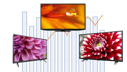 徐々に縮小する薄型TV市場、しかし大画面化は進行中