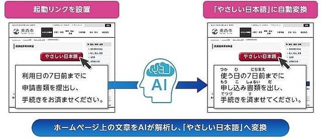 Webサイト向け「やさしい日本語」変換サービス、日立社会情報サービスが発売