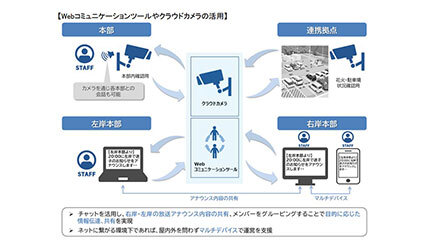 NTT東日本、3年ぶり「長岡まつり大花火大会」の運営支援 スタッフ間通信に「長距離Wi-Fi」
