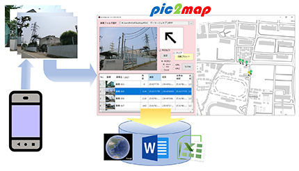 撮影方向を矢印でプロット、写真to地図アプリ「pic2map ver 2.0」