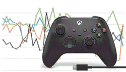 Xboxコントローラーが好セールス、マイクロソフトが2年7か月ぶり首位