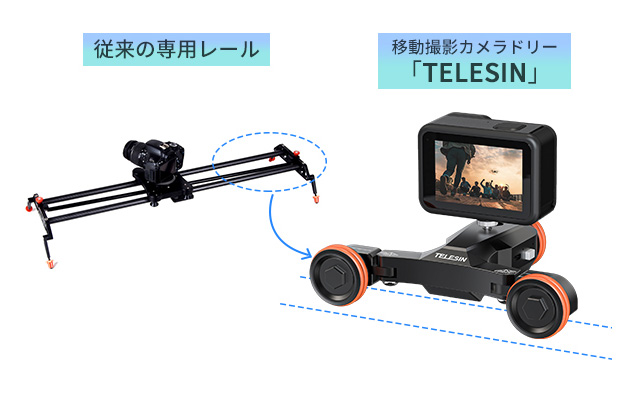 日新貿易、小型軽量の移動式撮影ドリー「TELESIN」販売開始