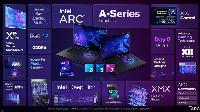 Intelのグラフィックス「Intel Arc」はDirectX 9にネイティブ対応しない