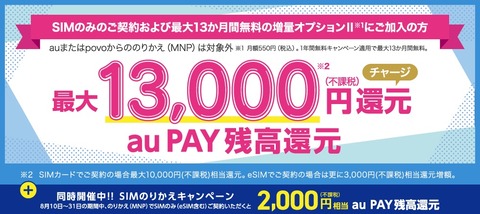 UQ mobileオンラインショップにてSIMのみ契約でMNPなら最大1万5千円相当、新規契約なら最大6千円相当の還元キャンペーンを実施中