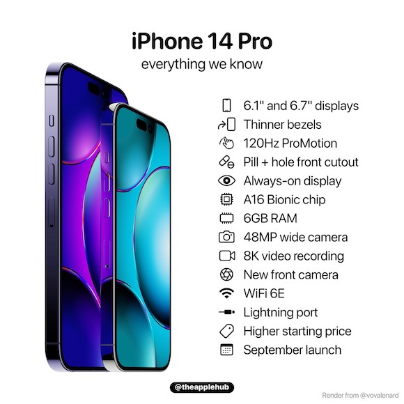iPhone14 Pro/Pro Maxは値上げと別のアナリストが予想〜値上げ額は？