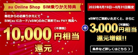 au Online ShopにてMNPでSIMのみ契約なら最大1万3千円相当を還元中！通常1万円相当ながらeSIMなら期間限定で＋3千円相当を増額