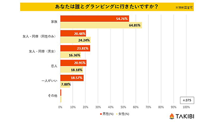 ソログランピングに行きたい男性は多い!? フォーイットがアンケートを実施