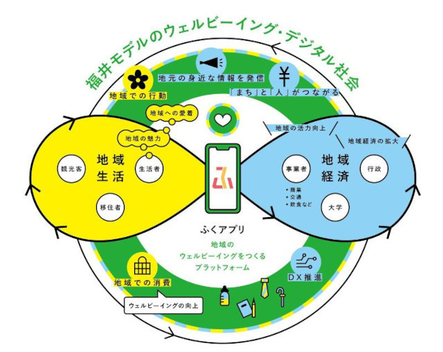 福井銀行と福井新聞社、対等出資の事業会社「ふくいのデジタル」を設立