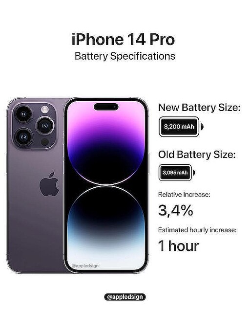 iPhone14 Proシリーズの人気に対応か〜Appleがディスプレイを緊急発注