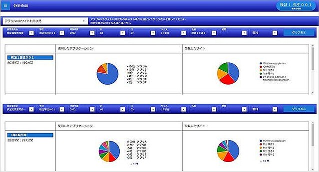 NEC、児童生徒の学習用端末を見える化し個々の学習指導を支援するサービス