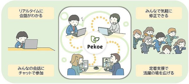 リコー、聴覚障がい者のコミュニケーションを支援する「Pekoe」のテスト販売