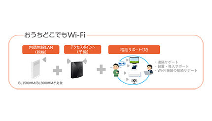 auひかりの新サービス「おうちどこでもWi-Fi」、自宅内にメッシュWi-Fiを構築