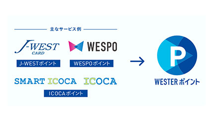 2023年春、JR西日本グループの共通ポイント「WESTERポイント」開始へ