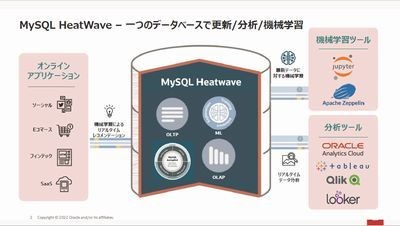 オラクル、MySQL HeatWave on AWS発表 – 価格性能はRedshiftの7倍