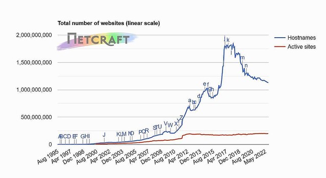 9月Webサーバシェア、Cloudflare・LiteSpeed・OpenRestyが増加傾向