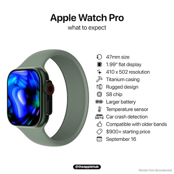 Apple Watch Pro用保護ガラス〜極細ベゼルと平面ガラス採用