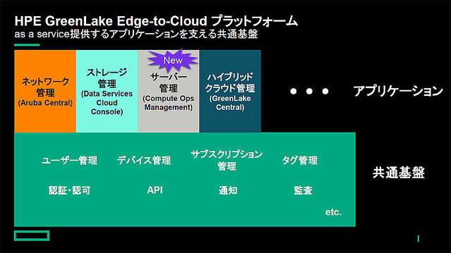 HPE、as a Service化されたセルフマネージのサーバ管理などのIT管理サービス