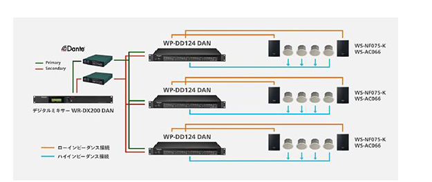 パナソニック コネクト、RAMSAデジタルミキサー「WR-DX200」とデジタルパワーアンプ「WP-DD124」発売