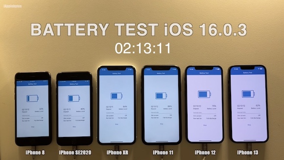 iOS16.0.3のバッテリーテスト「iOS15以降で最高の結果」