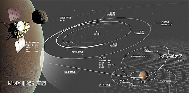 日豪首脳、JAXAによる火星衛星探査カプセルの豪州着陸を支援 共同声明