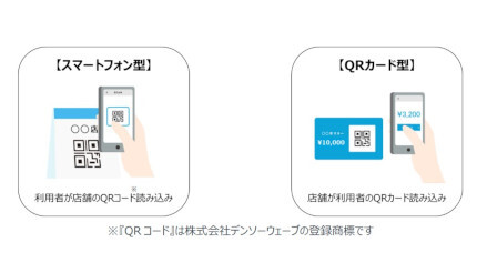 川越市民限定プレミアム付電子商品券「小江戸ペイ」 カード型とスマホ型で