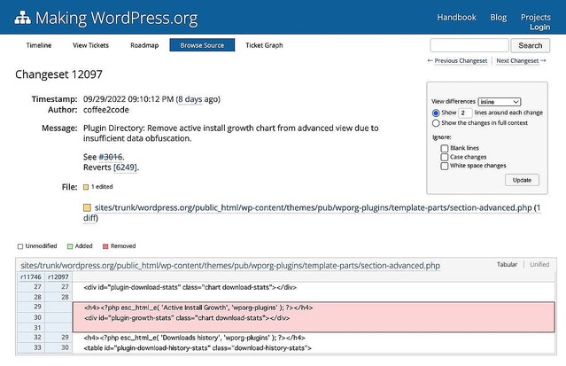 WordPressプラグインの開発者、WordPress.orgにアクティブインストール数グラフの再表示要求