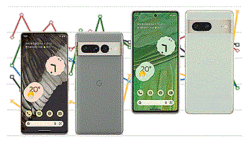 Androidスマホ市場でGoogleが初首位、Pixelシリーズ好調