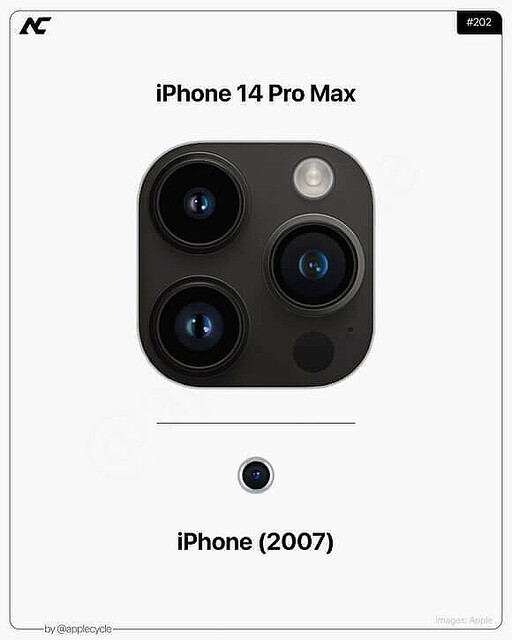 iPhone14 Pro Maxと初代iPhone、並べるとカメラ進化が一目瞭然