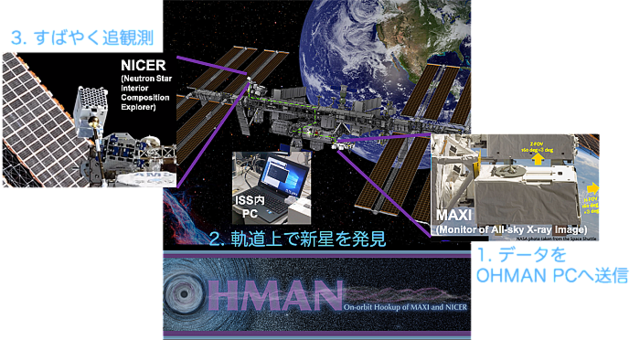 ISSでX線突発天体を即時にキャッチ 国際連携観測で JAXAら