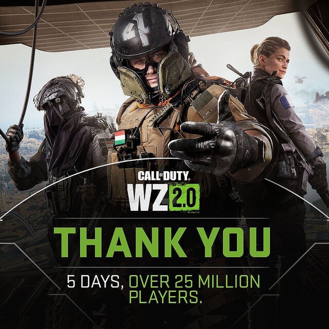 『Call of Duty: Warzone 2』、ローンチから1週間かからず2,500万人突破へ