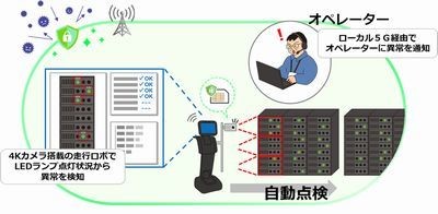 富士通、ローカル5Gを活用したデータセンターの運用自動化に向けた実証実験