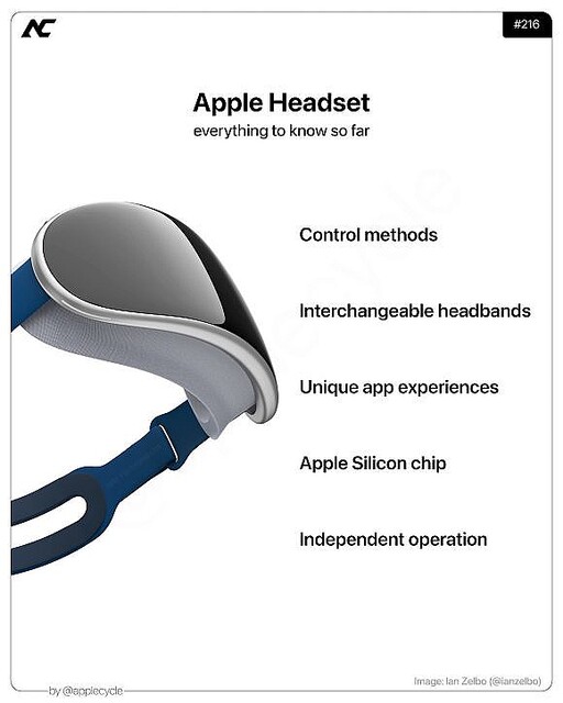 AppleのMRヘッドセット（第2世代）用マイクロOLED開発が遅れる可能性