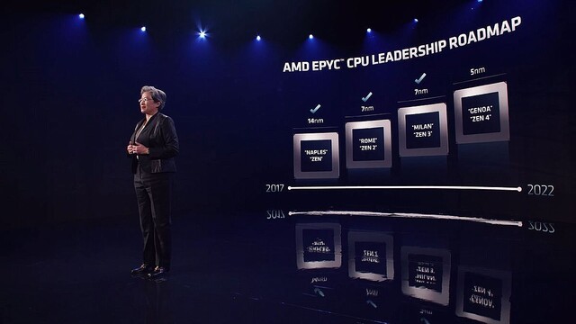 AMD、第4世代EPYC「Genoa」を発表 – Zen 4ベースで最大96コアのEPYC 9004シリーズ