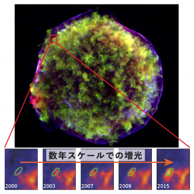 超新星爆発で加熱される星間ガスを観測で実証 ティコの超新星で 京大