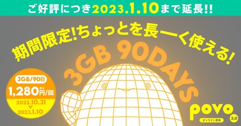 KDDI、オンライン専用プラン「povo2.0」の期間限定トッピング「データ追加3GB（90日間）」を来年1月10日まで延長提供！価格は1280円