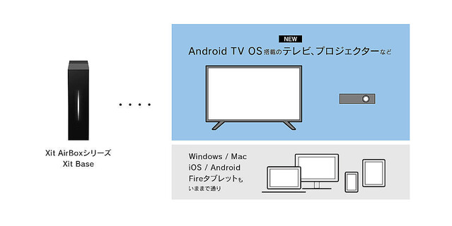 ピクセラ、ワイヤレステレビチューナー用アプリ「Xit wireless」のAndroid TV版を提供開始