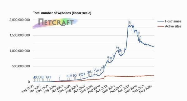 12月Webサーバシェア調査、CloudflareとOpenRestyとLiteSpeedが増加