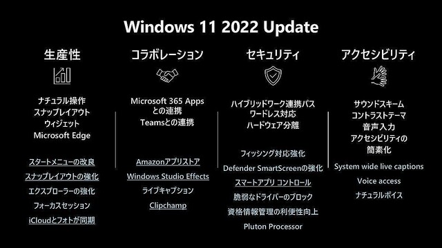 4年ぶりの「Windows」説明会からおさらいするPC買い替えタイミング – 阿久津良和のWindows Weekly Report