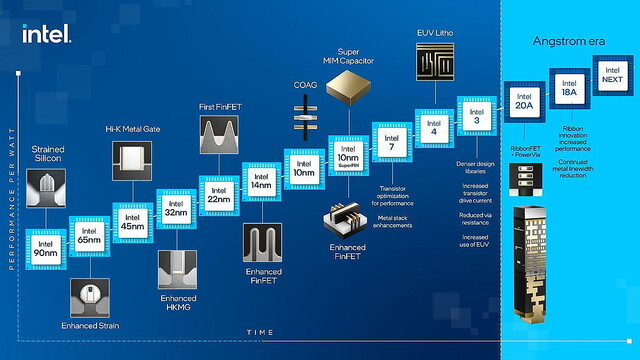 Intel、原子3個分の厚さしかない新素材でトランジスタ微細化へ 2030年までに1兆個集積