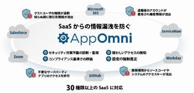 日立Sol、SaaSからの情報漏洩を防ぐクラウドサービス「AppOmni」提供