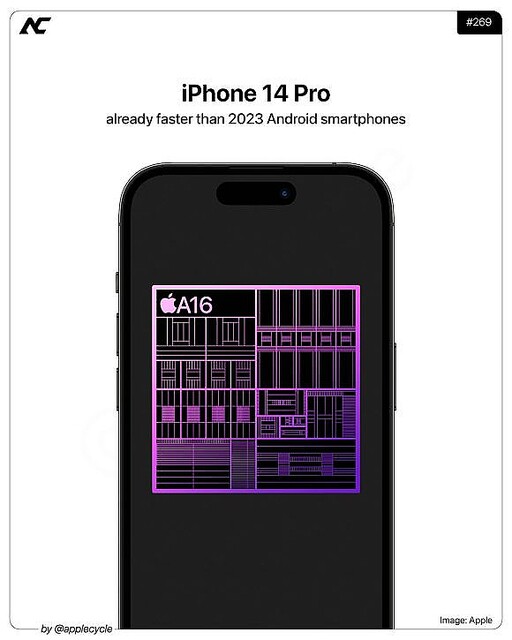 iPhone14 Proシリーズ用A16 Bionicは初期開発に失敗か〜原因と結果