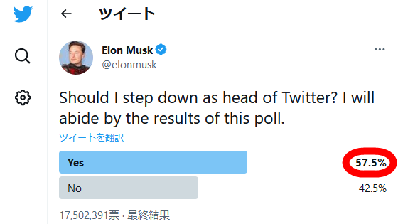 イーロン・マスクのTwitterCEO退任投票は退任賛成が過半数に達したものの「投票はボットによるもの」「投票権はTwitter有料会員に限定すべき」という意見にイーロン・マスクが賛同